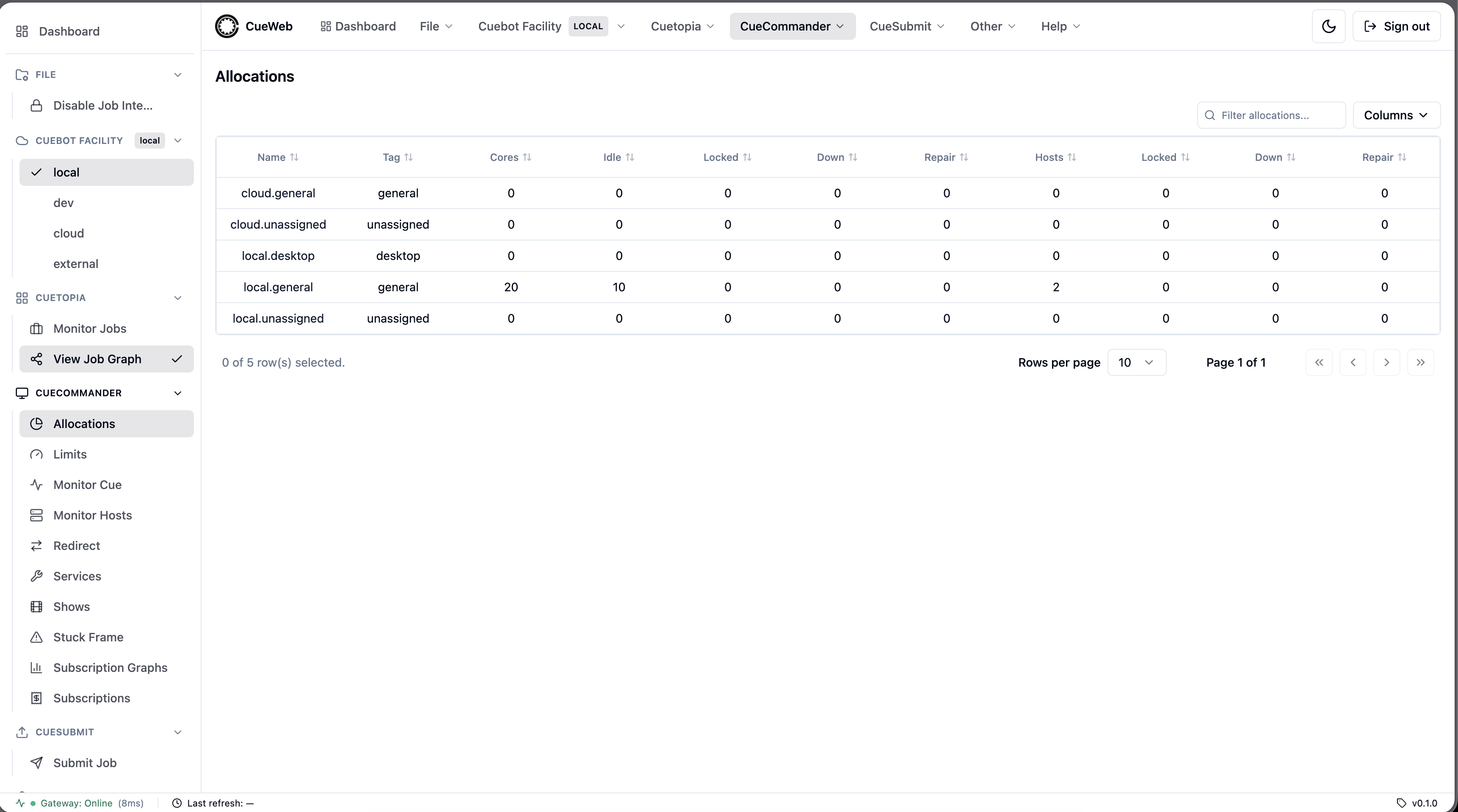 CueWeb Allocations page