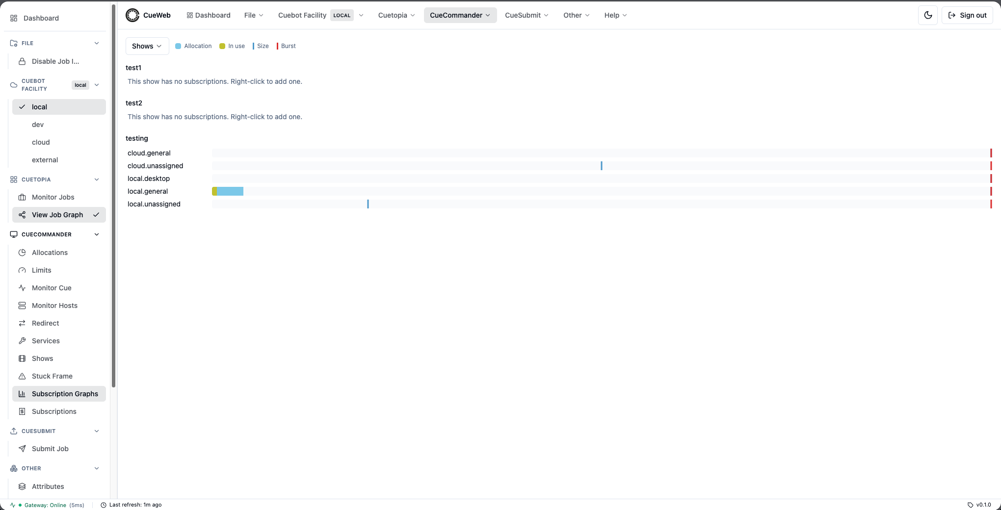 CueWeb Subscription Graphs page