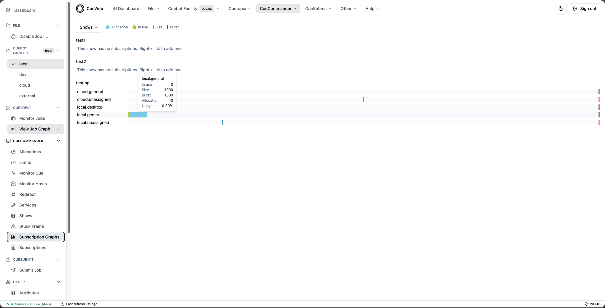 Hovering a subscription bar