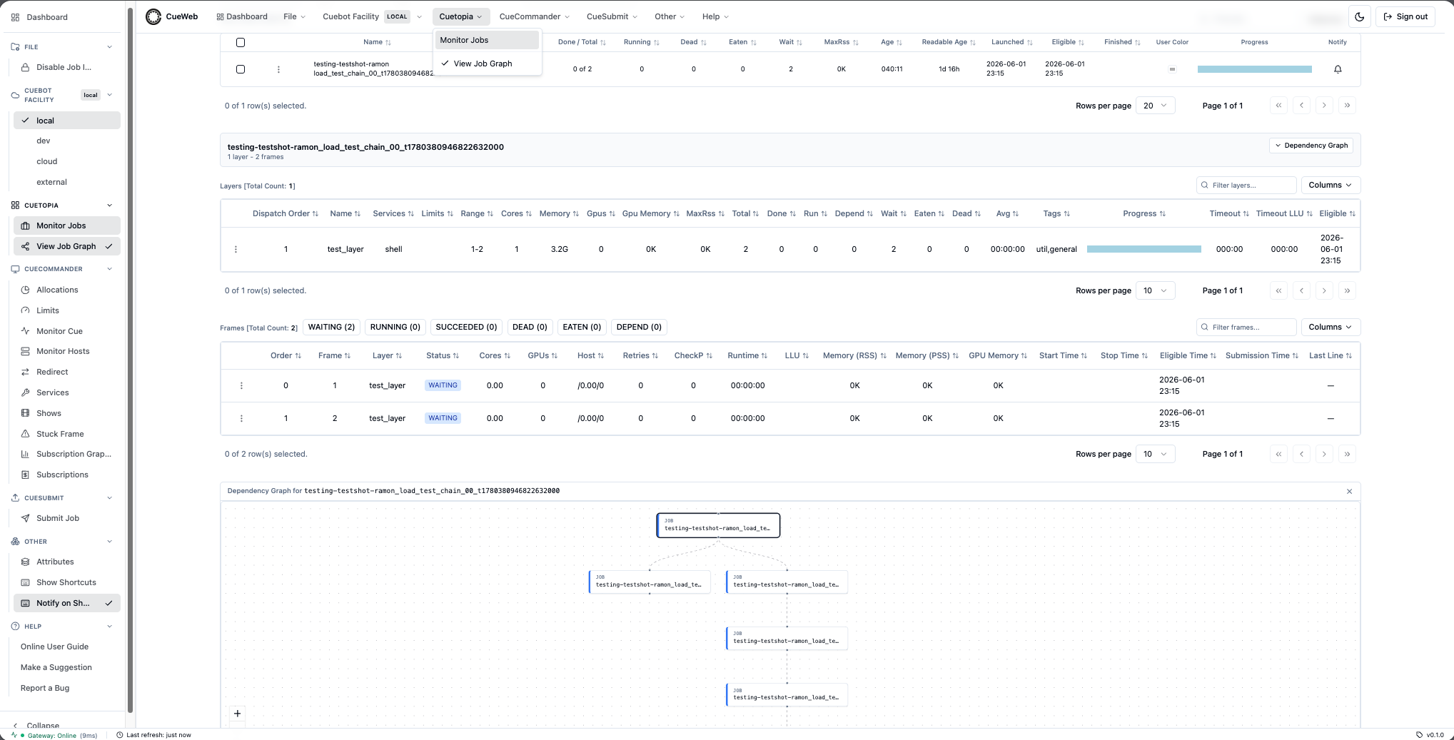 Dependency graph panel below the inline Layers and Frames panels