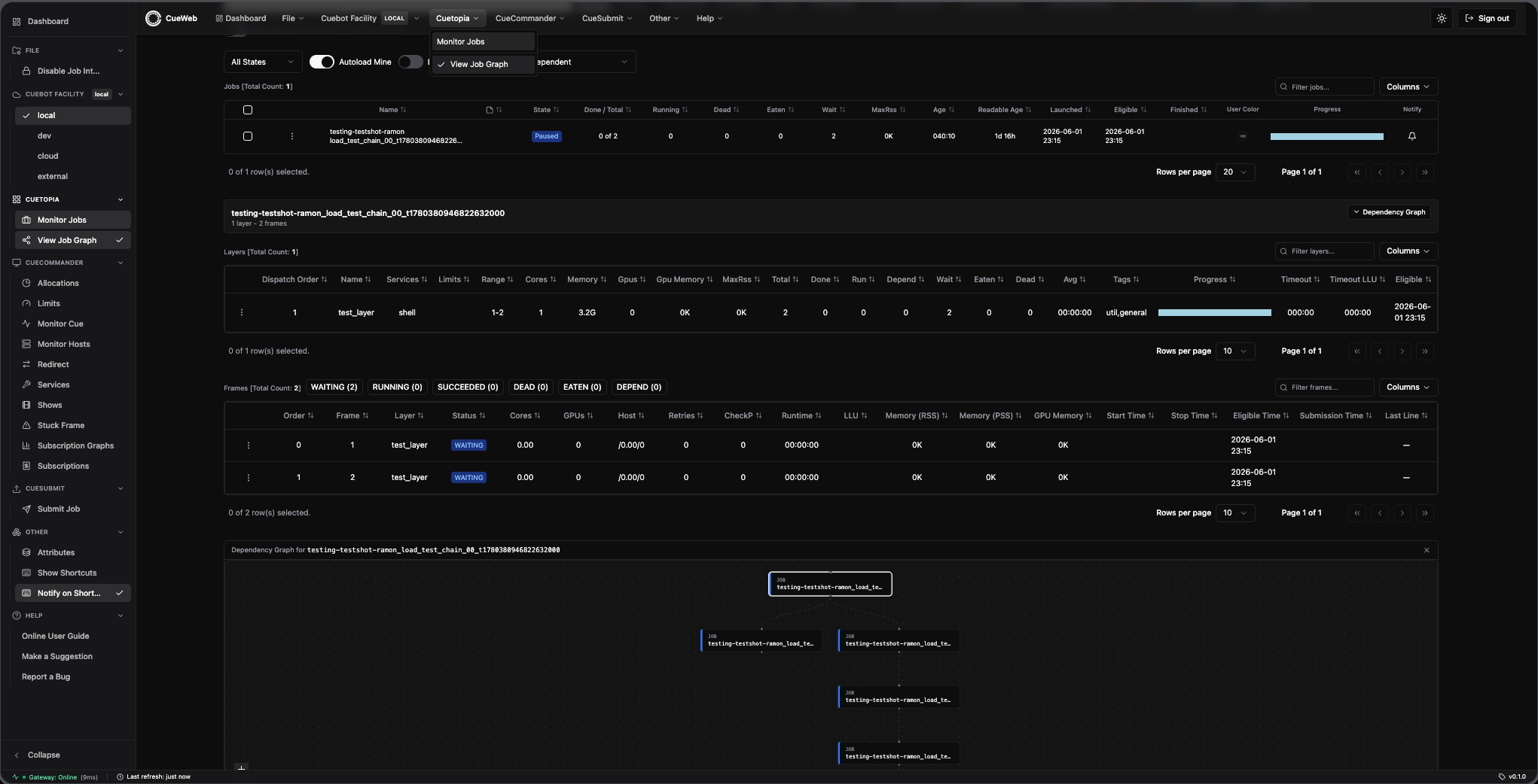 Dependency graph panel below the inline Layers and Frames panels (dark mode)
