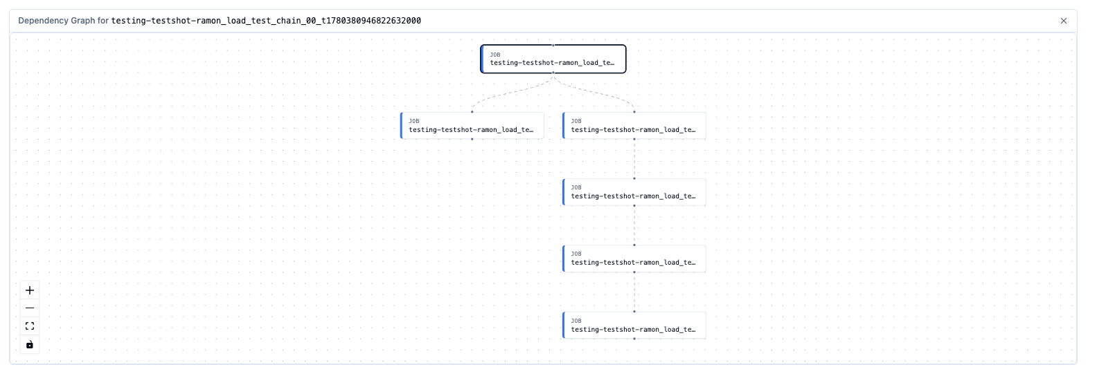 The dependency graph panel on its own