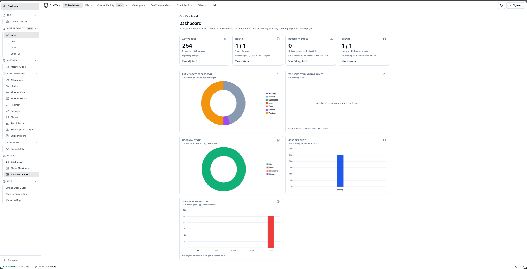 CueWeb dashboard