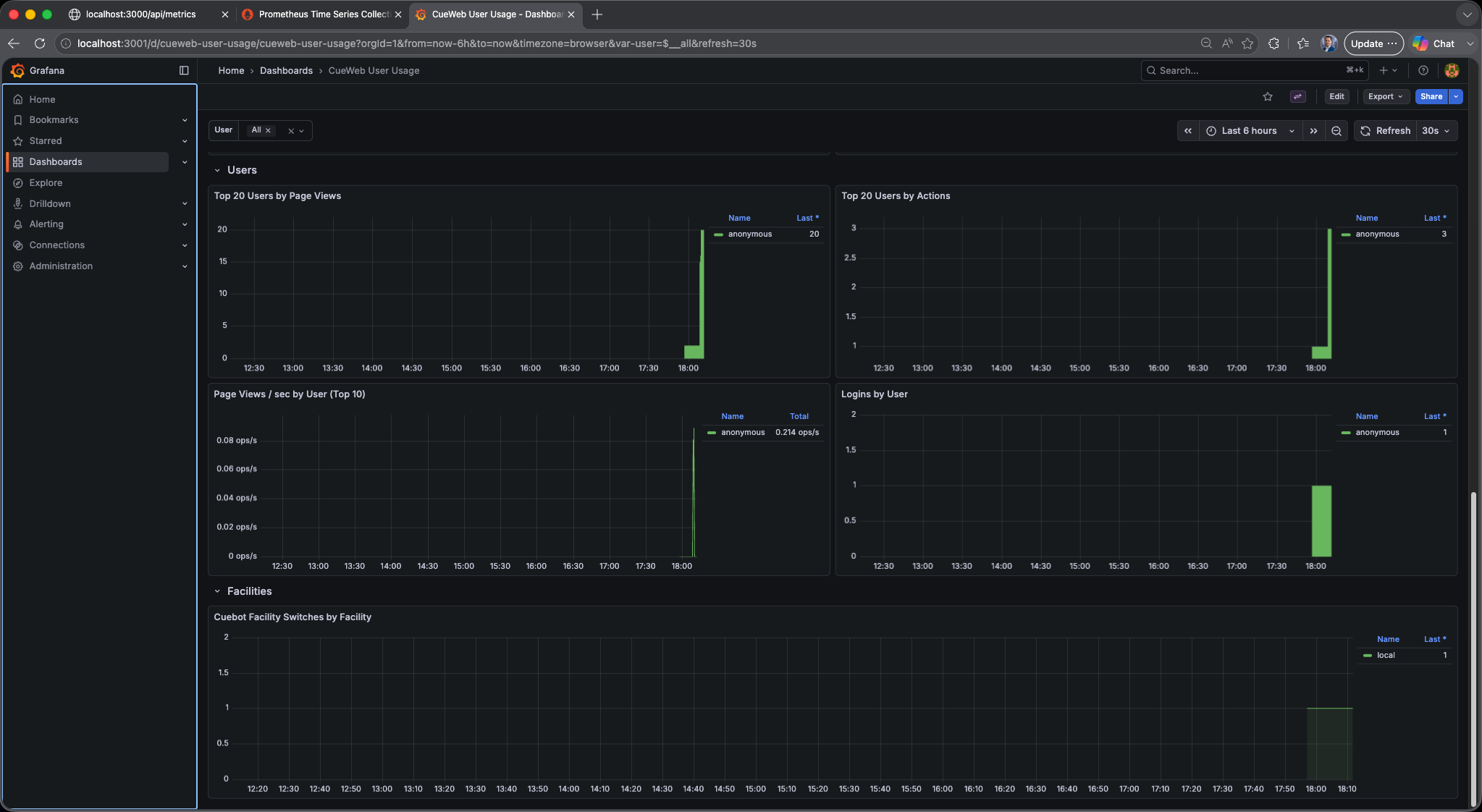 CueWeb User Usage Grafana dashboard - per-user panels