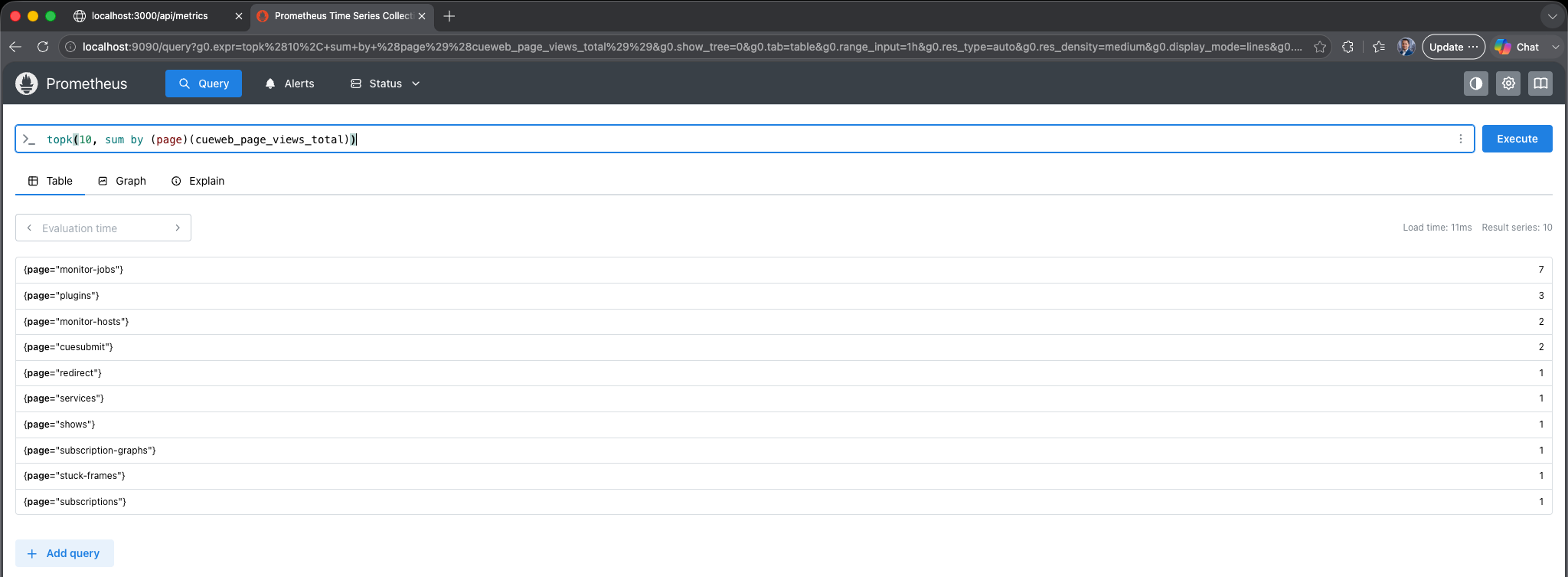 Querying a cueweb usage metric in Prometheus